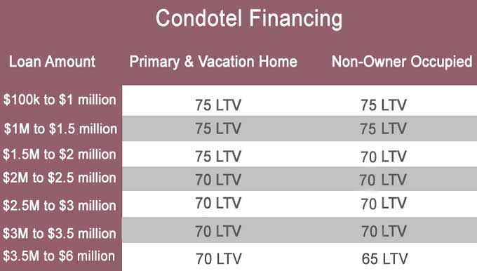 condotel financing snowmass village condotel loans colorado